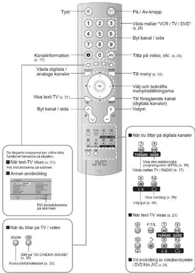 JVC LT-32DA8ZU - Bär inte TV:n själv! - 5