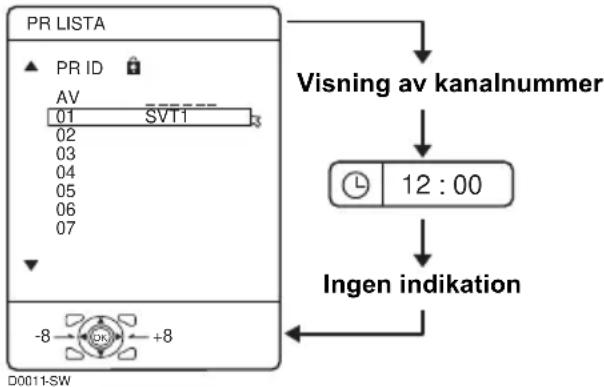 JVC LT-32A60BU - Tryck på ✕-knappen (dämpning) om du vill stänga av ljudet. - 1