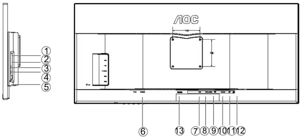 AOC Q2577PQU - U3477PQU - 1