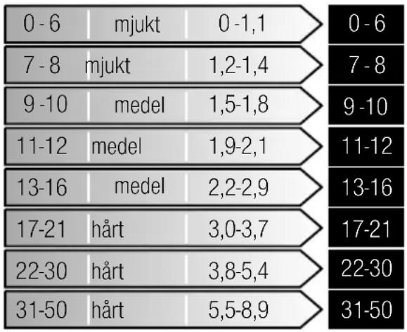 SIEMENS SX678X01TE - Avhärdare / Specialsalt - 1