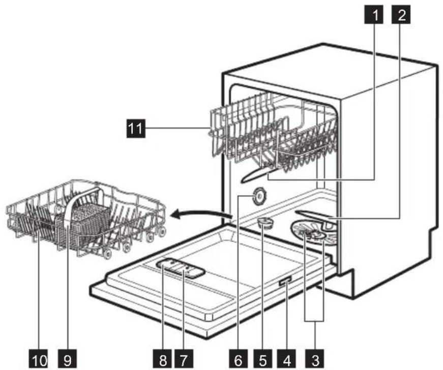 ELECTROLUX ESF5521LOW - PRODUKTBESKRIVNING - 1