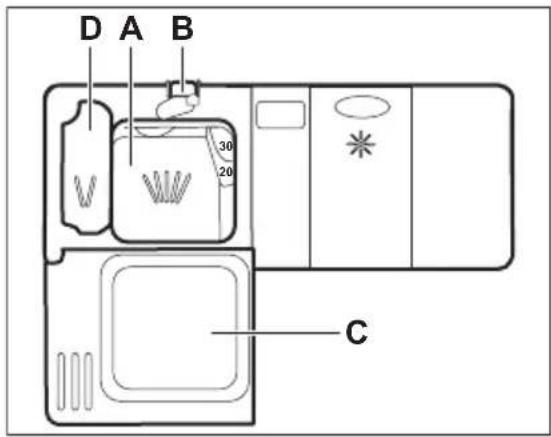 D A B 30 20 C