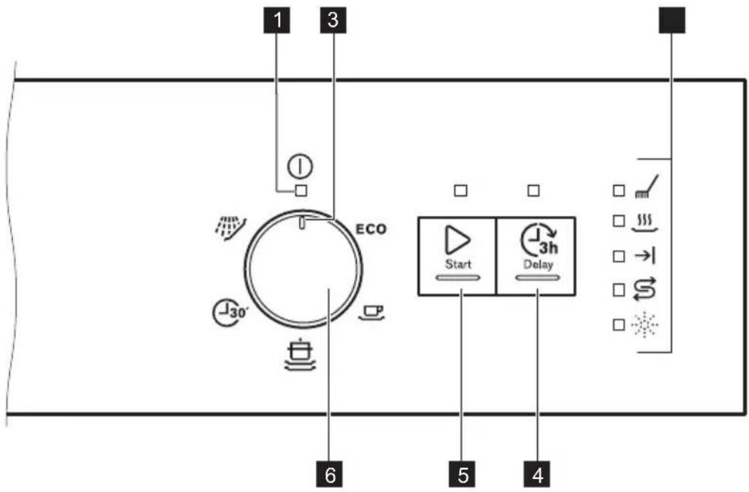 ELECTROLUX ESF5206LIW - KONTROLLPANELEN - 1
