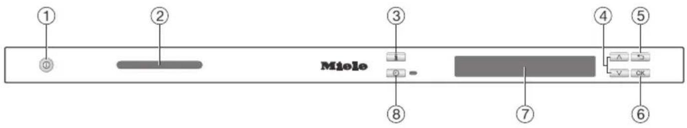 ① ② ③ ④ ⑤ Miele ⑥ ⑦ ⑧ ⑨