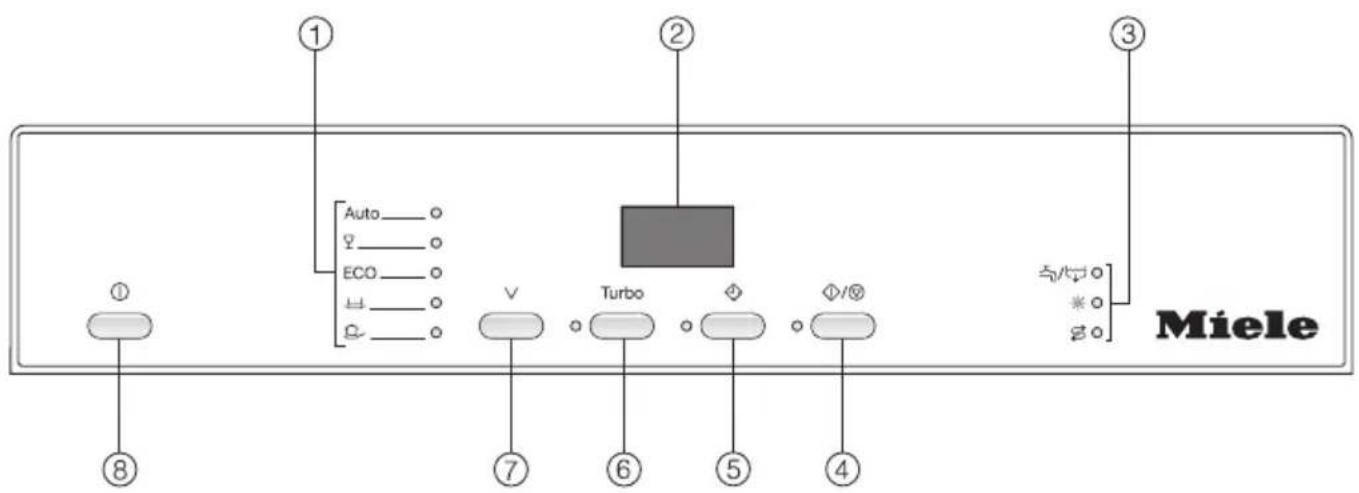① Auto ② ECO ③ Miele ④ ⑤ ⑥ ⑦ ⑧