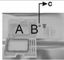 A B → c