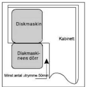 GORENJE GV62315 - Läs noggrant igenom installationsinstruktionerna. - 2