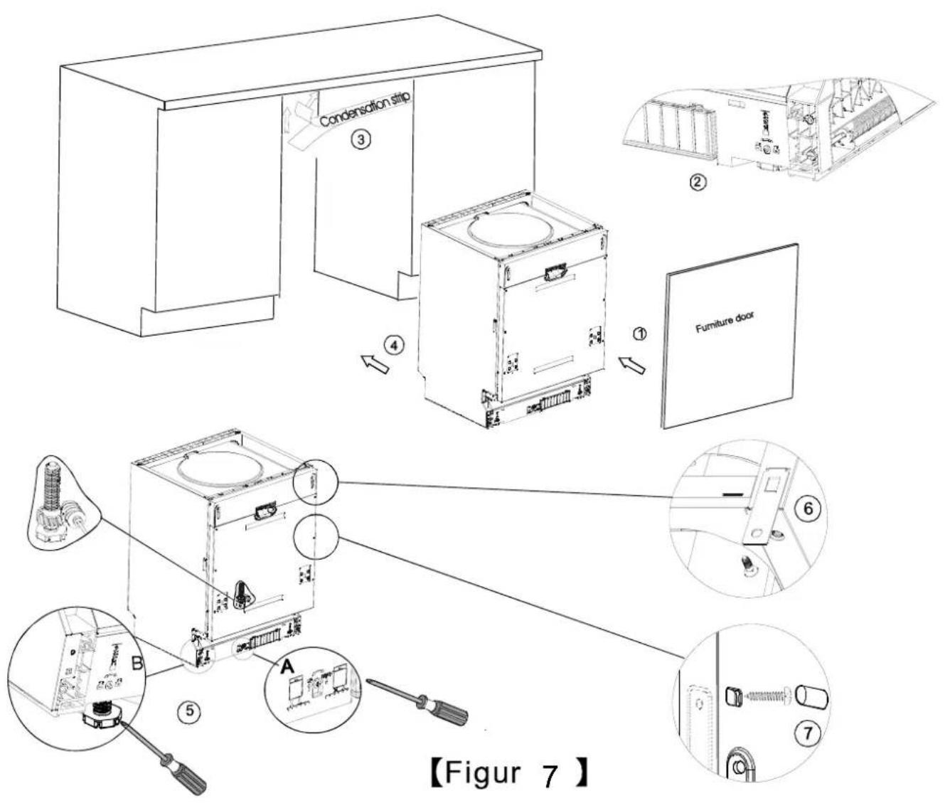 Condensation strip ③ ④ Furniture door ① ② ⑥ ⑦ A B 【Figur 7】