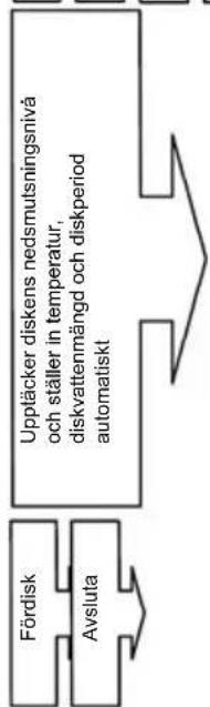 GORENJE GU63350W - Programtest - 3