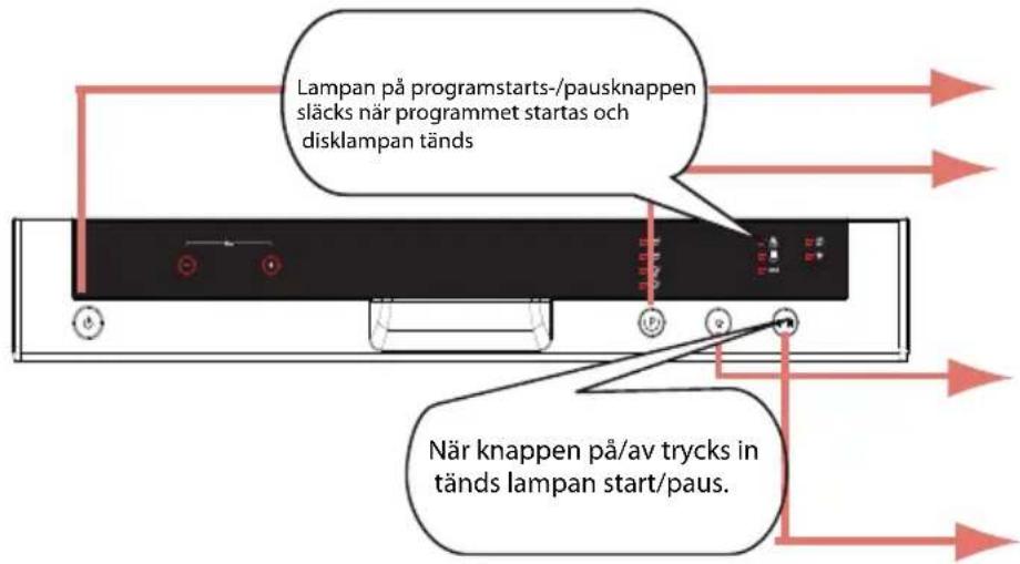 Lampan på programstarts-/pausknappen släcks när programmet startas och disklampan tänds När knappen på/av trycks in tänds lampan start/paus.