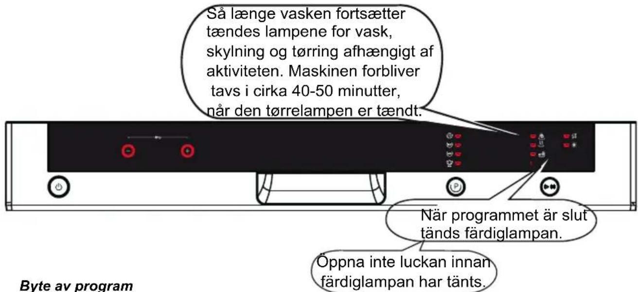 GORENJE GU62250X - Programuppföljning - 1
