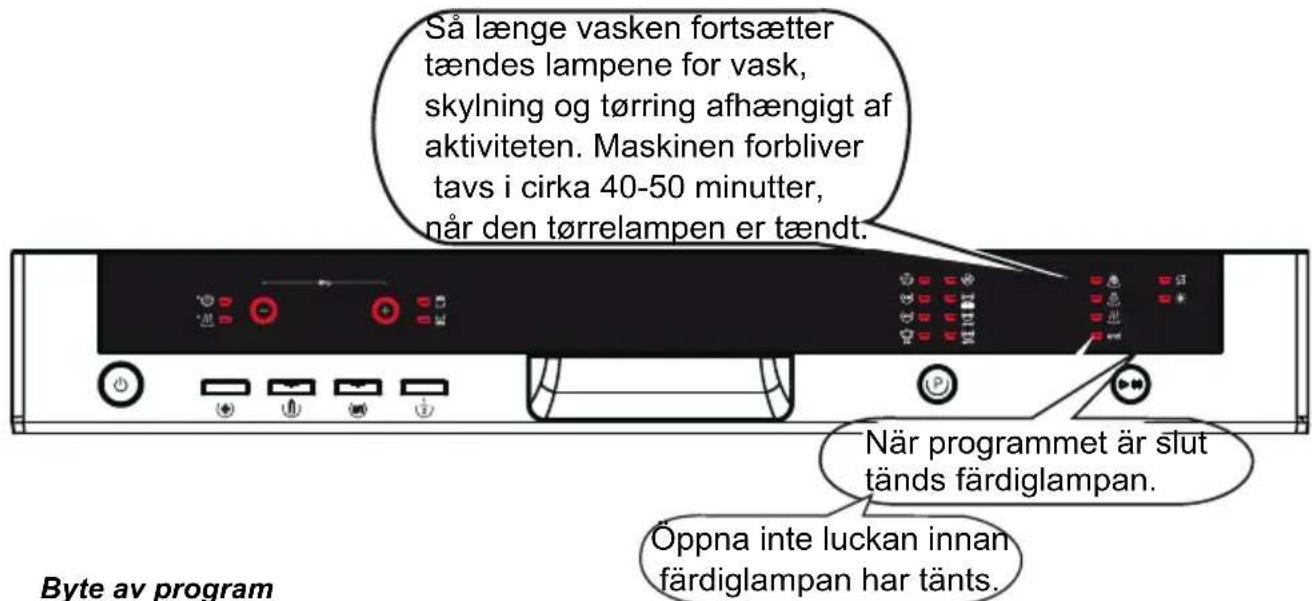 GORENJE GU63350X - Programuppföljning - 1