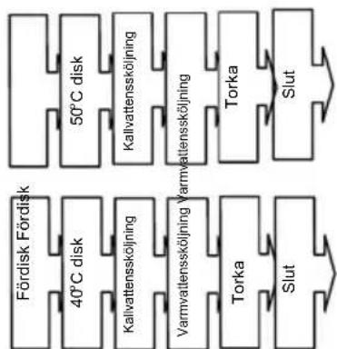 GORENJE GU63350X - Programtest - 4