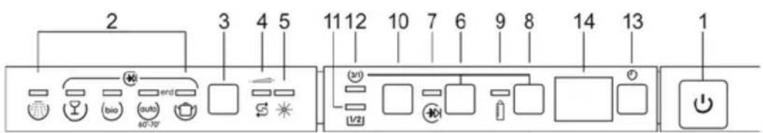 2 3 4 5 11 12 10 7 6 9 8 14 13 1 (bio) auto end 60°/10' 1/2 (v) (u)