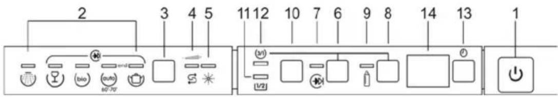 2 3 4 5 11 12 10 7 6 9 8 14 13 1 1/2 (bio) (auto) (auto) (auto) (auto)