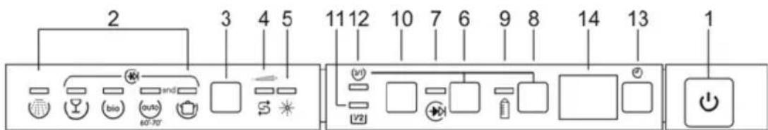2 3 4 5 11 12 10 7 6 9 8 14 13 1 bio auto and v/v v/v