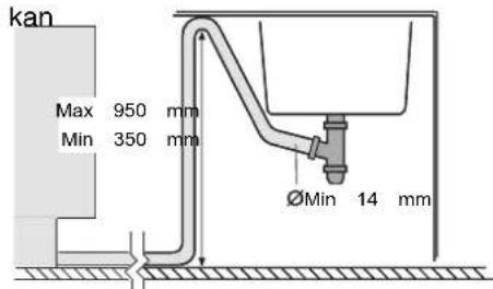 ASKO D5914 XXL - Installation - 3