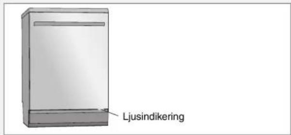 ASKO D55464 IW - Ljusindikering (Status Light™) - 1