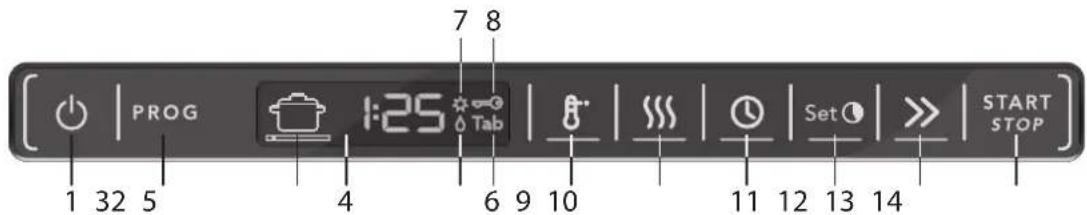 ASKO D5554 SOF - Placering av lock för bestickskorg (i överkorgen) - 2