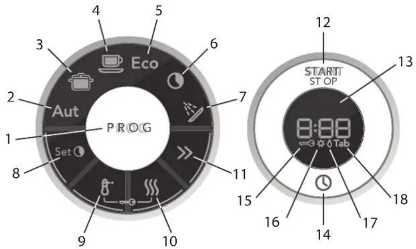 ASKO D5458 SOF - Placering av lock för bestickskorg (i överkorgen) - 2