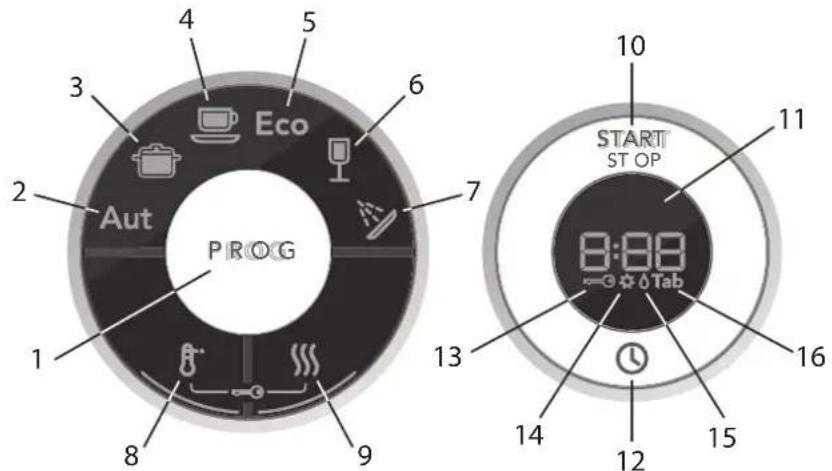 ASKO D5437 SOF - Placering av lock för bestickskorg (i överkorgen) - 2