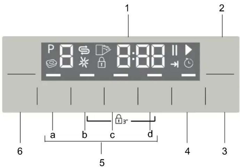 1 2 P 8 8:88 a b c d 6 5 4 3
