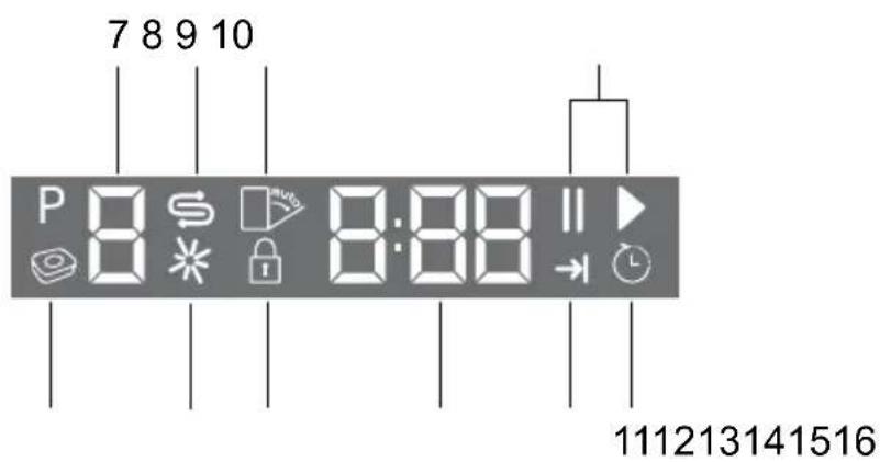 BEKO DUN 28320 X - Användning av produkten - 2
