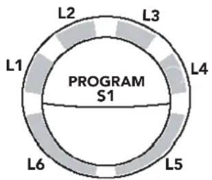 L2 L3 L4 PROGRAM S1 L1 L6 L5