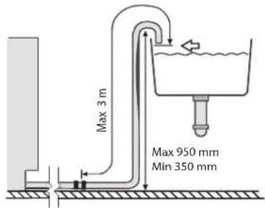 Max 3 m Max 950 mm Min 350 mm
