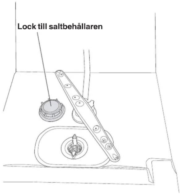 Lock till saltbehållaren