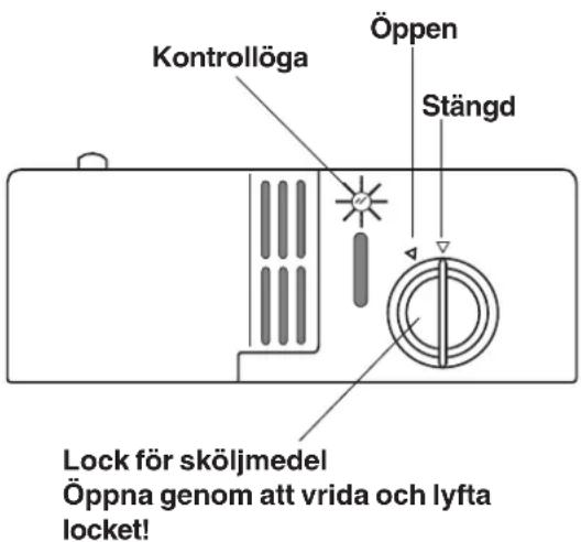 Kontrollöga Öppen Stängd Lock för sköljmedel Öppna genom att vrida och lyfta locket!