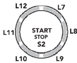L12 L7 L11 START STOP S2 L8 L9 L10