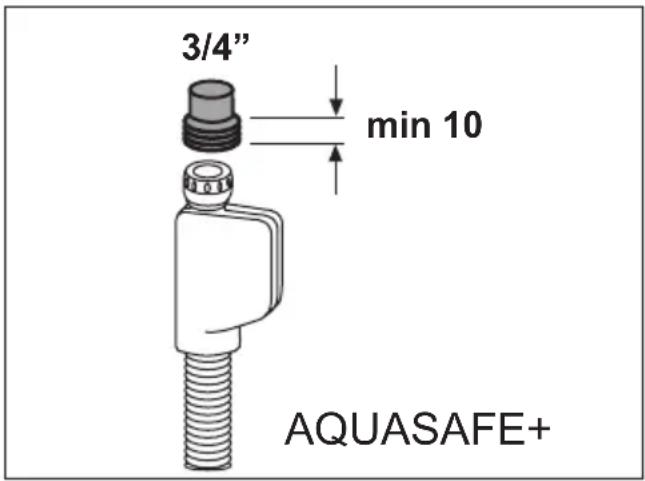 3/4" min 10 AQUASAFE+
