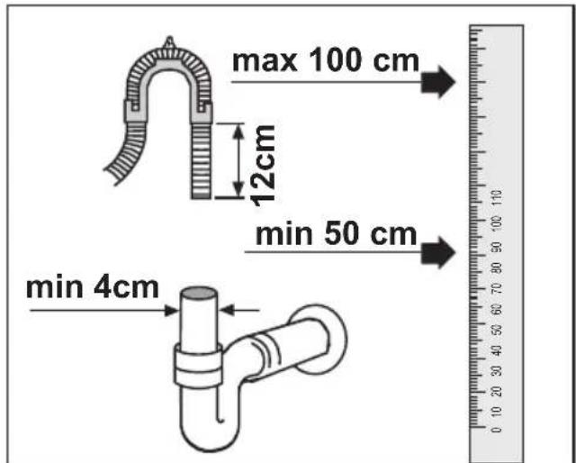 max 100 cm 12cm min 50 cm min 4cm