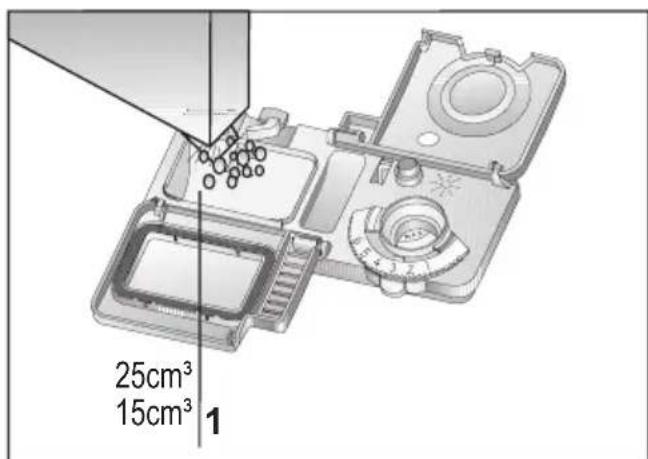 25cm³ 15cm³ 1