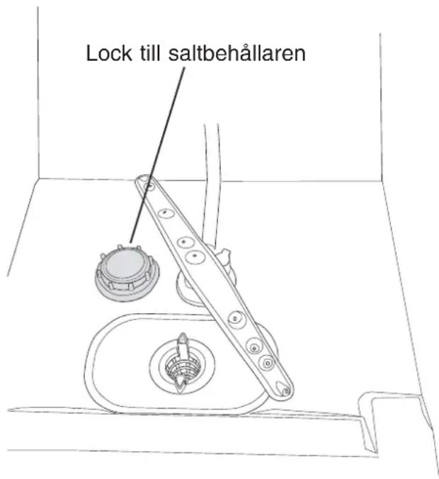 Lock till saltbehållaren