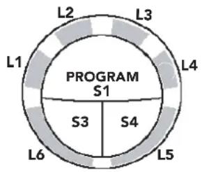 L2 L3 L1 L4 PROGRAM S1 S3 S4 L5 L6