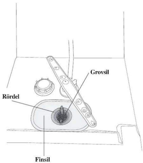Grovsil Rördel Finsil