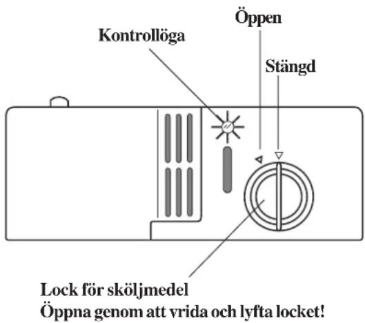 Kontrollöga Öppen Stängd Lock för sköljmedel Öppna genom att vrida och lyfta locket!