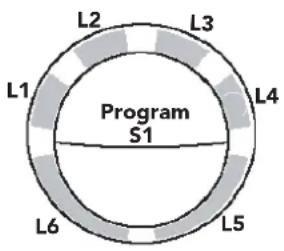 L2 L3 L1 Program S1 L4 L5 L6