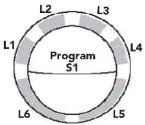 L2 L3 L1 Program S1 L4 L5 L6