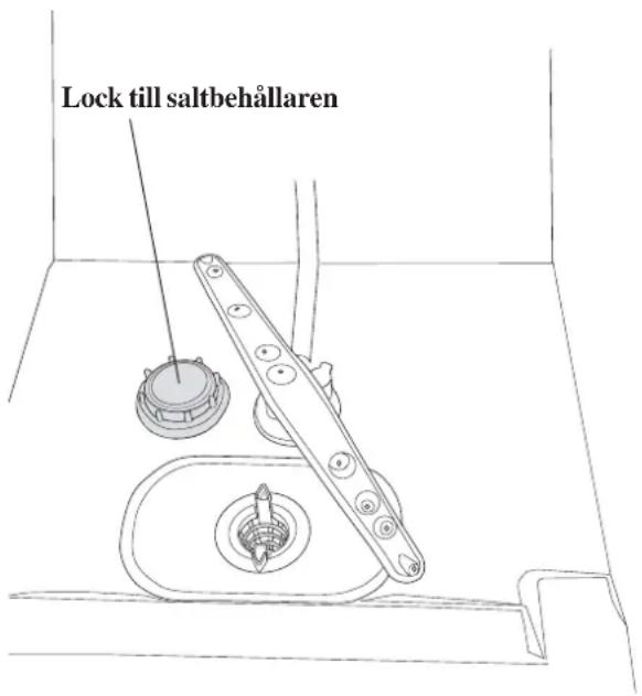 Lock till saltbehållaren