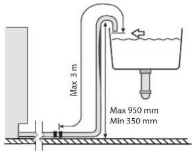 Max 3 m Max 950 mm Min 350 mm