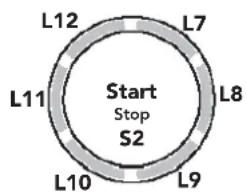 L12 L7 Start Stop S2 L11 L8 L10 L9