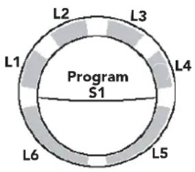 L2 L3 L4 Program S1 L1 L6 L5