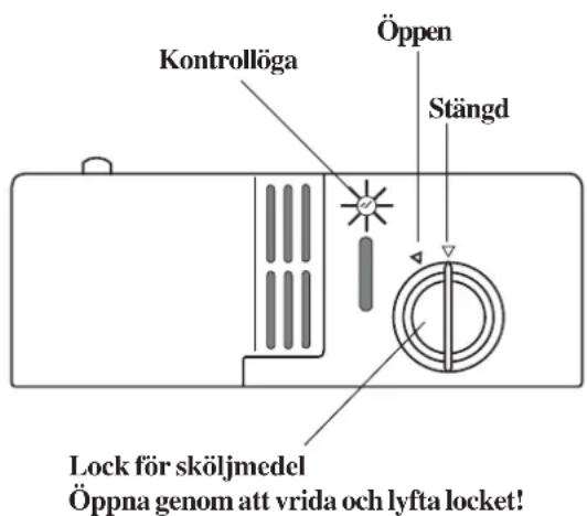 Kontrollöga Öppen Stängd Lock för sköljmedel Öppna genom att vrida och lyfta locket!