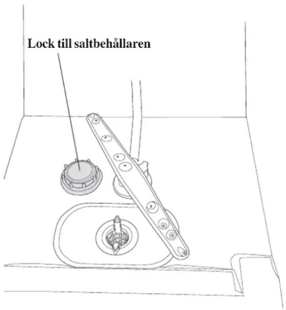 Lock till saltbehållaren