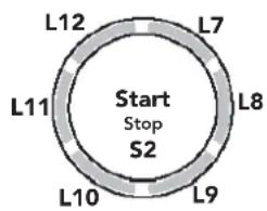 L12 L7 Start Stop S2 L11 L8 L10 L9