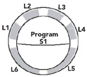 L2 L3 L1 Program S1 L4 L5 L6