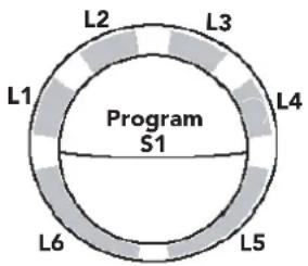 L2 L3 L1 Program S1 L4 L5 L6